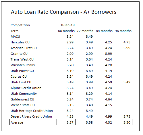 Interest Rates  Tactics Consulting